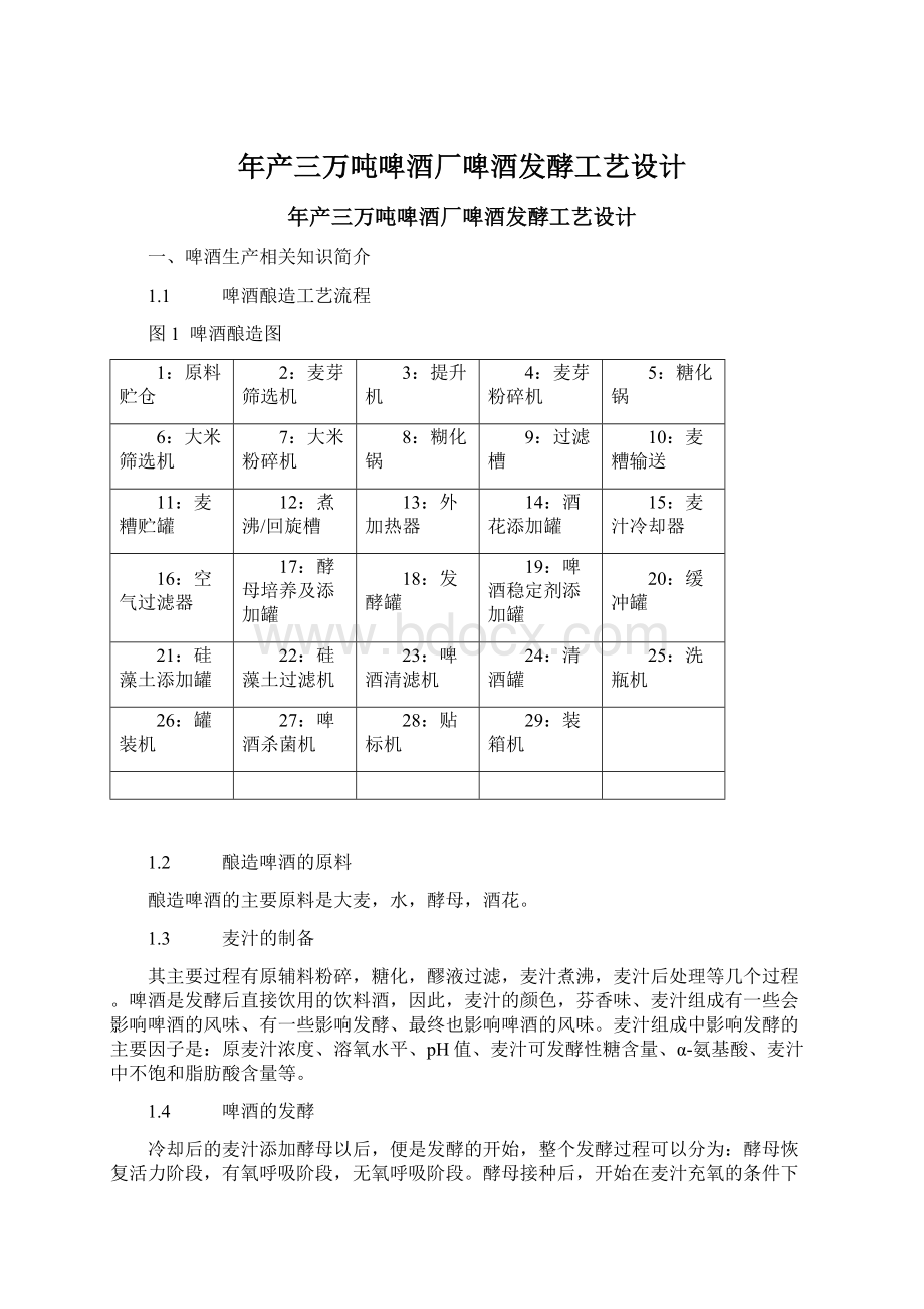 年产三万吨啤酒厂啤酒发酵工艺设计.docx_第1页