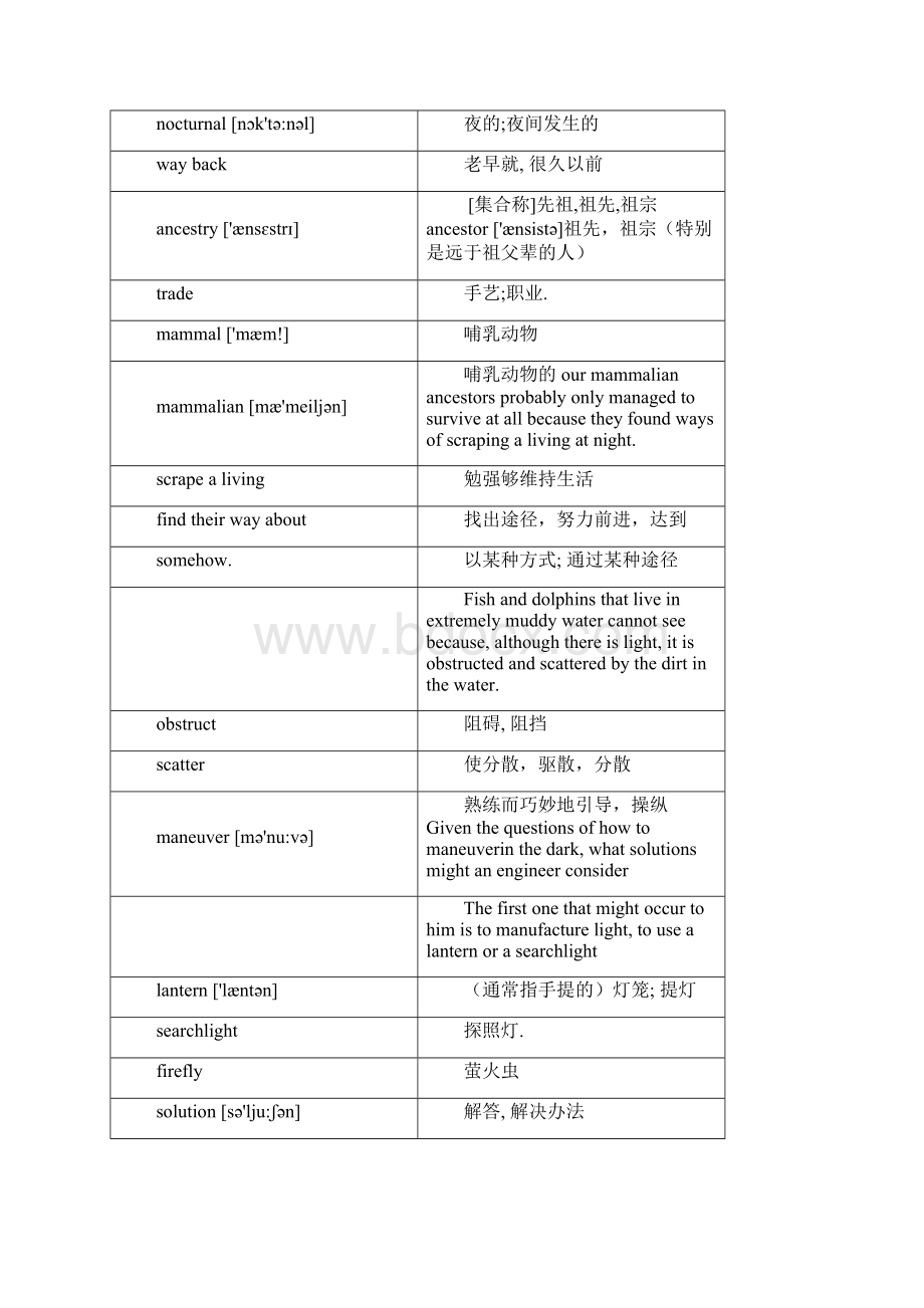 剑桥雅思57阅读文章生词列表英语词汇精华博主陈鹏飞老师Word文档下载推荐.docx_第2页