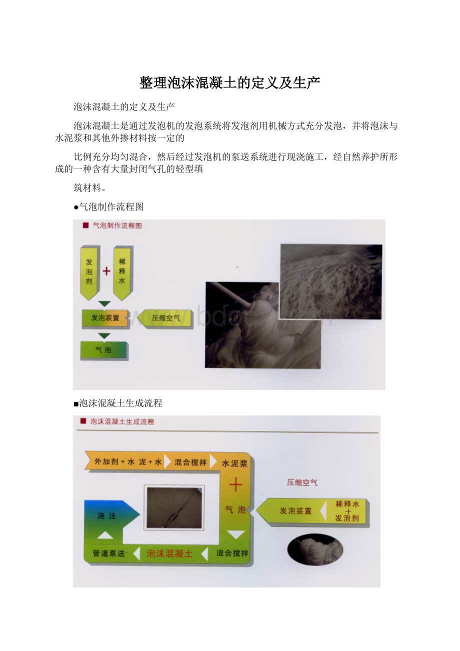 整理泡沫混凝土的定义及生产Word格式.docx_第1页