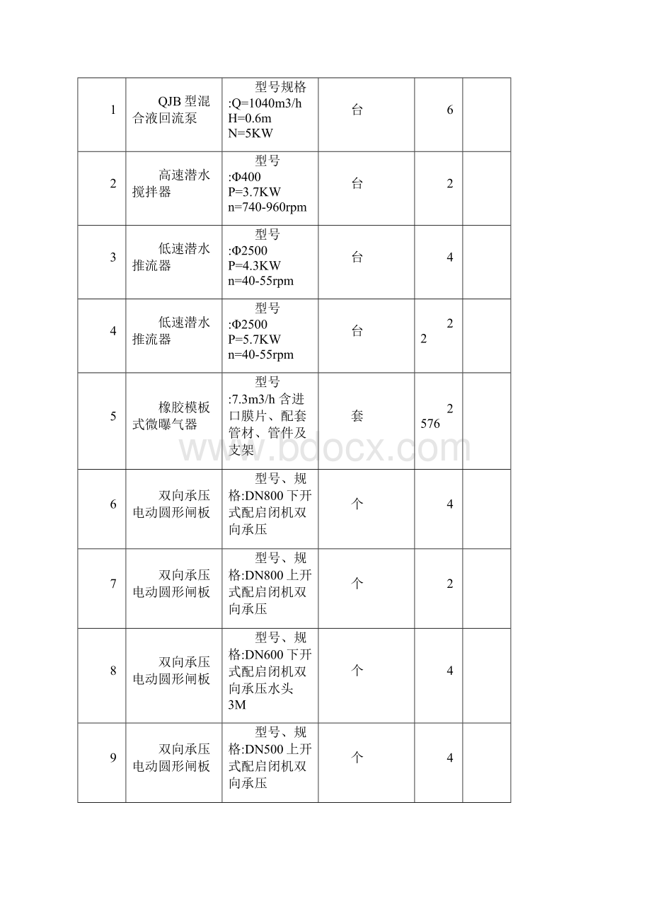 污水处理厂操作手册.docx_第3页