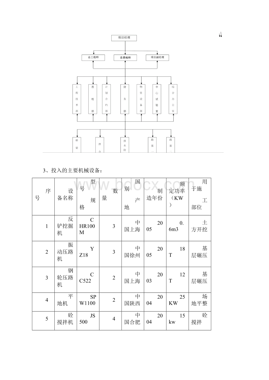 工程施工总结报告Word文档格式.docx_第3页