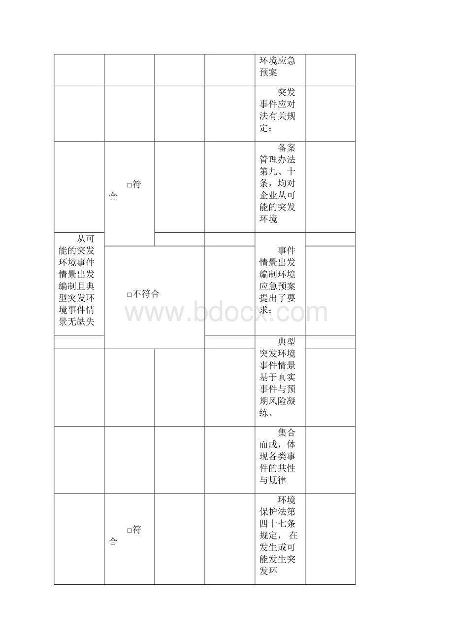 企业事业单位突发环境事件应急预案评审表.docx_第2页