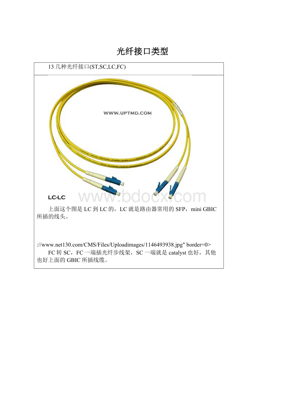 光纤接口类型.docx