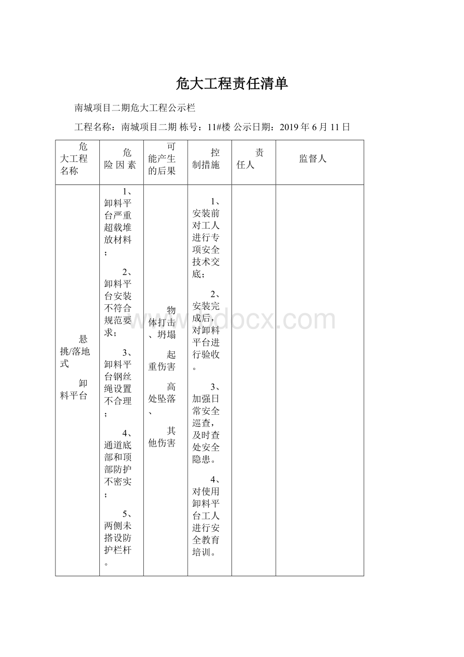 危大工程责任清单Word文档格式.docx_第1页