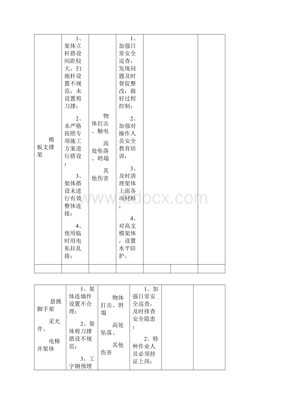 危大工程责任清单Word文档格式.docx_第2页