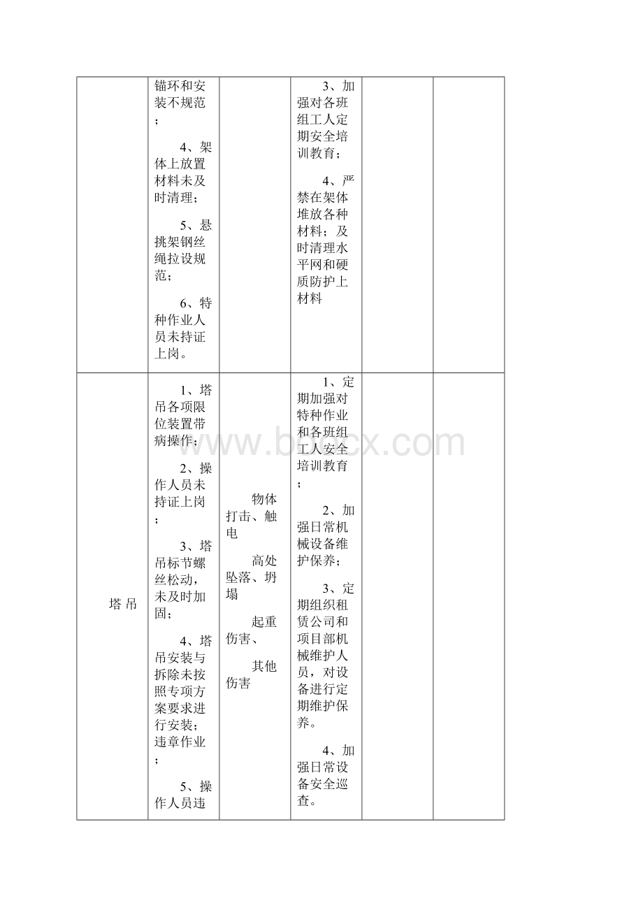 危大工程责任清单Word文档格式.docx_第3页