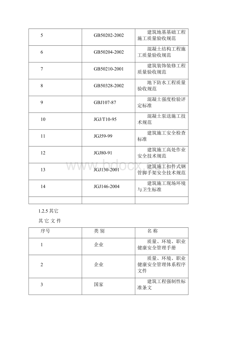 水池施工方案.docx_第2页