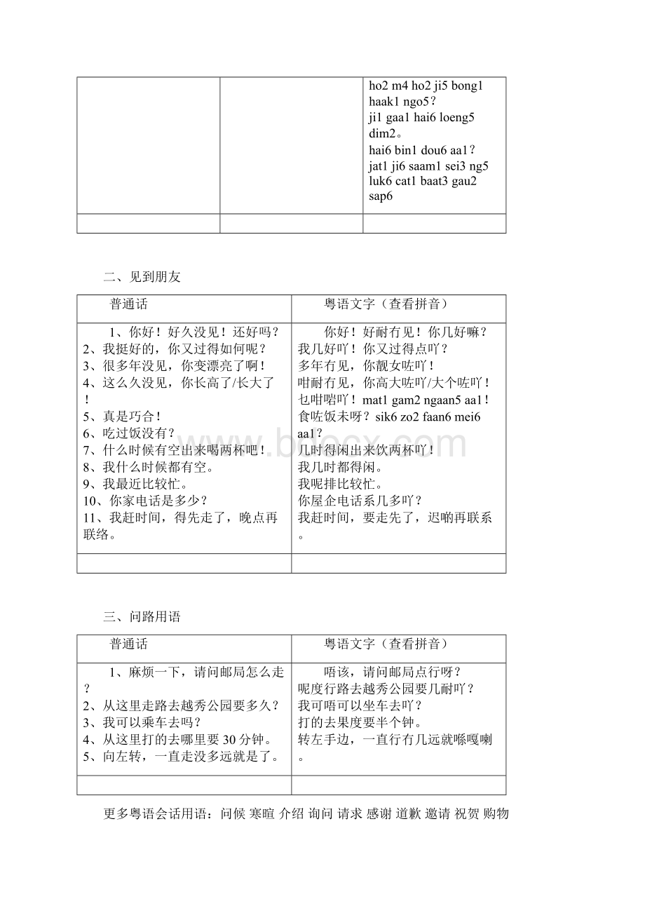 专业粤语学习资料Word格式.docx_第3页