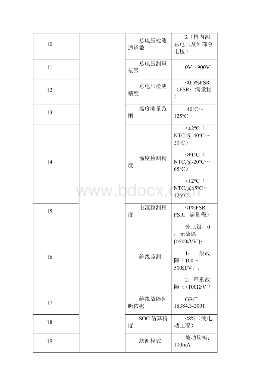 电池管理系统技术协议.docx_第3页