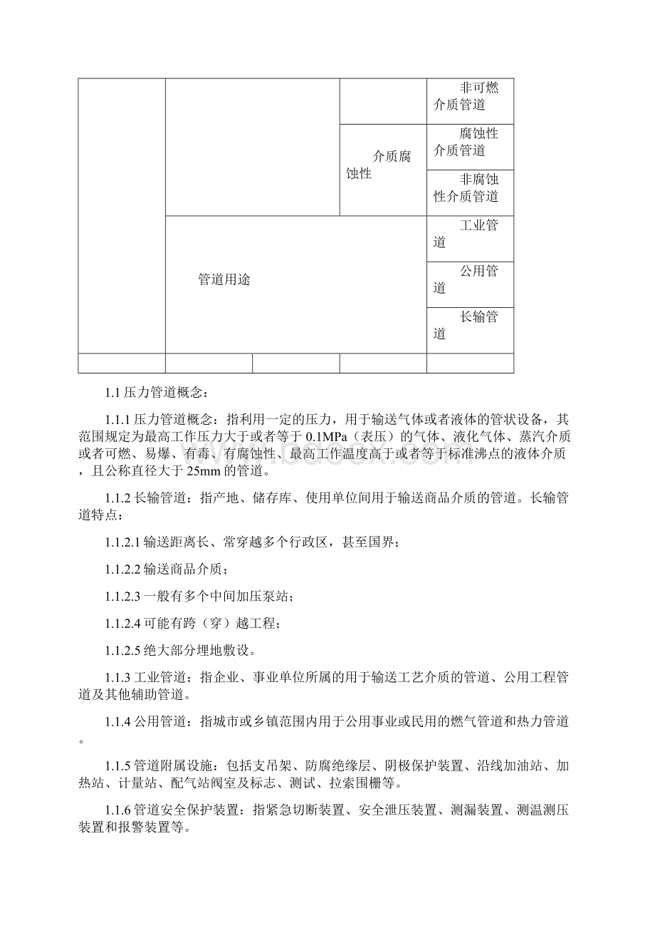 压力管道安装质量控制.docx_第3页