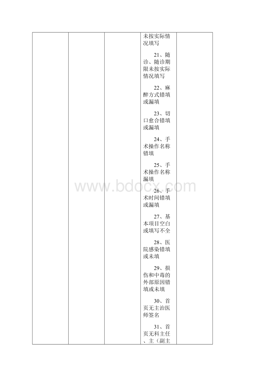 住院病历质量评分标准文档格式.docx_第3页