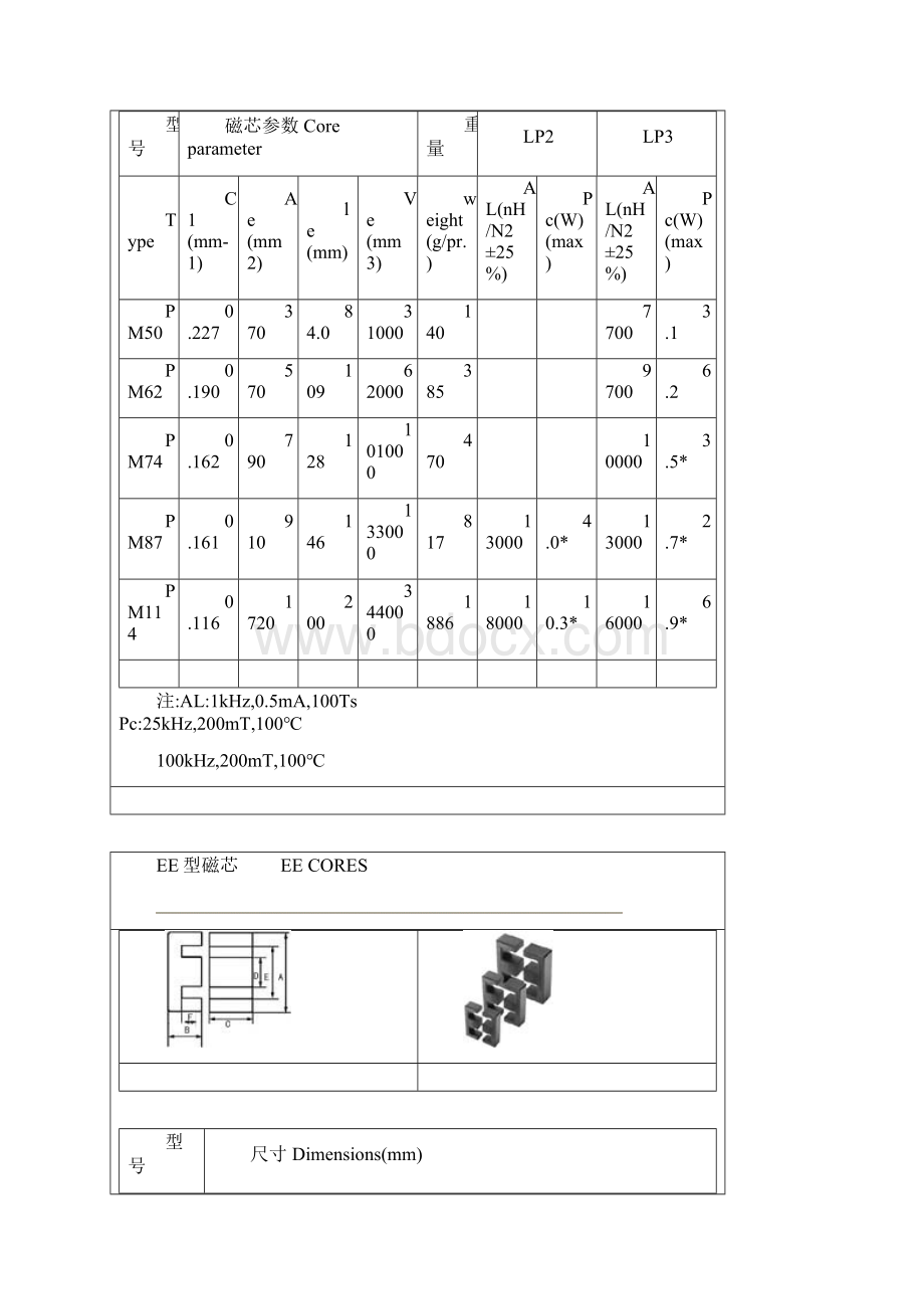 PM型磁芯Word文档格式.docx_第2页