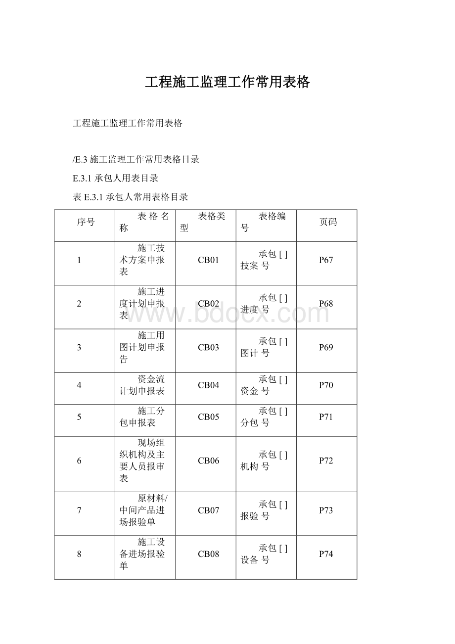 工程施工监理工作常用表格文档格式.docx