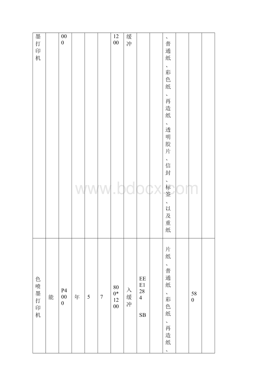 产品管理佳能打印机联想打印机施乐打印机三星打印机实达针式打印机产品型号.docx_第3页