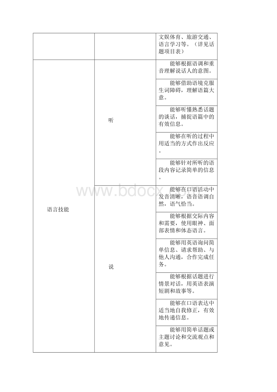 英语广东省初中毕业生英语学科学业考试大纲AAdocWord文档下载推荐.docx_第3页