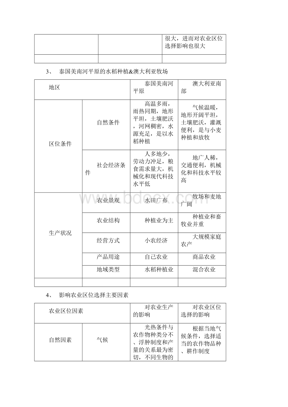 高中地理必修二工业和农业.docx_第2页