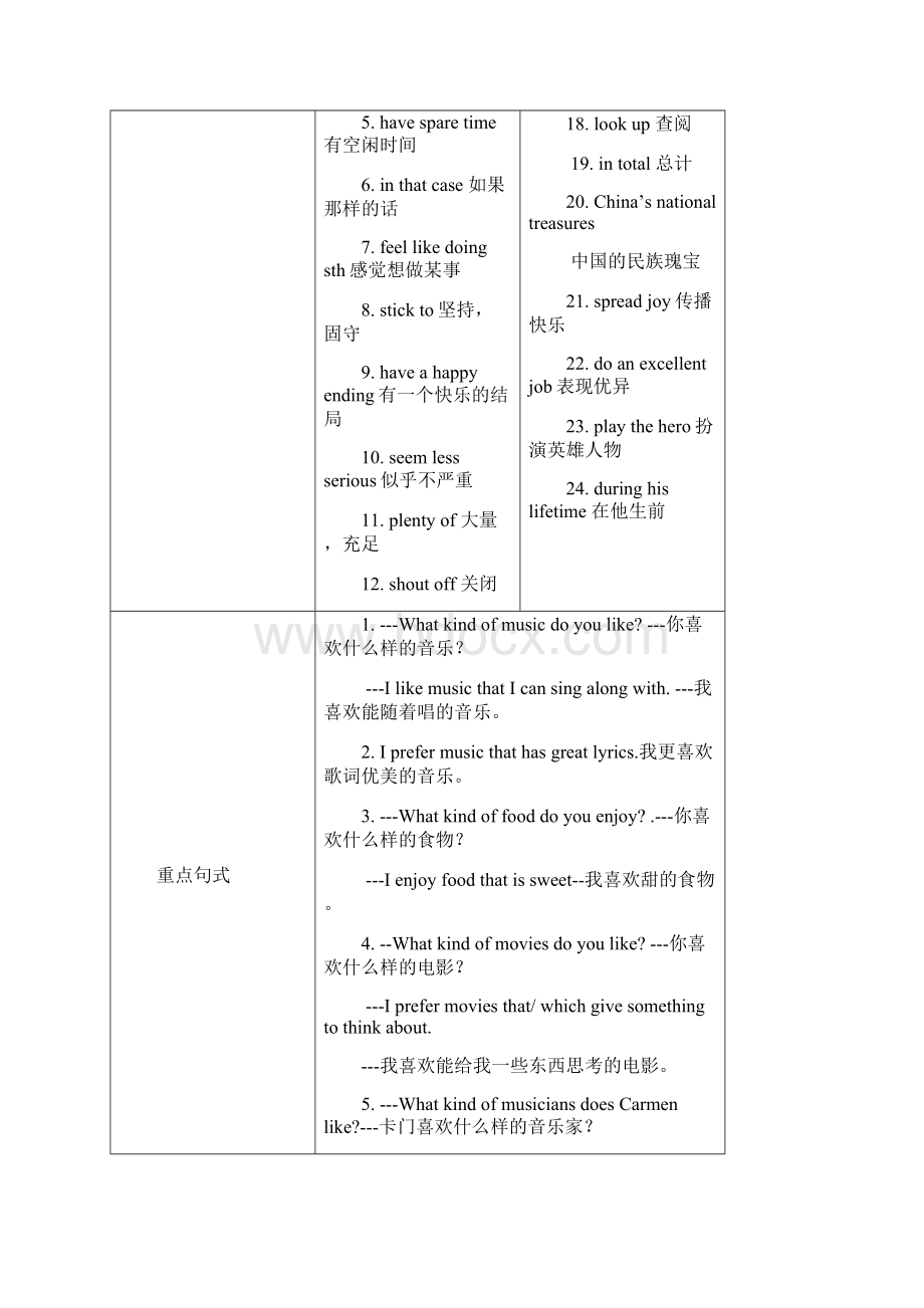 Unit9IlikemusicthatIcandanceto全单元学案.docx_第2页