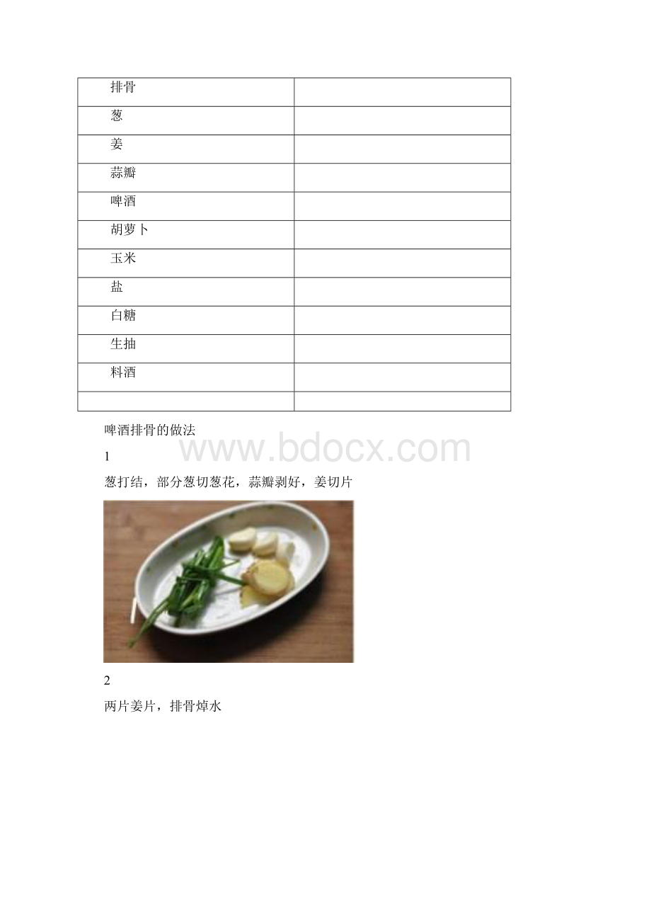 啤酒排骨精品做菜教程Word文件下载.docx_第2页