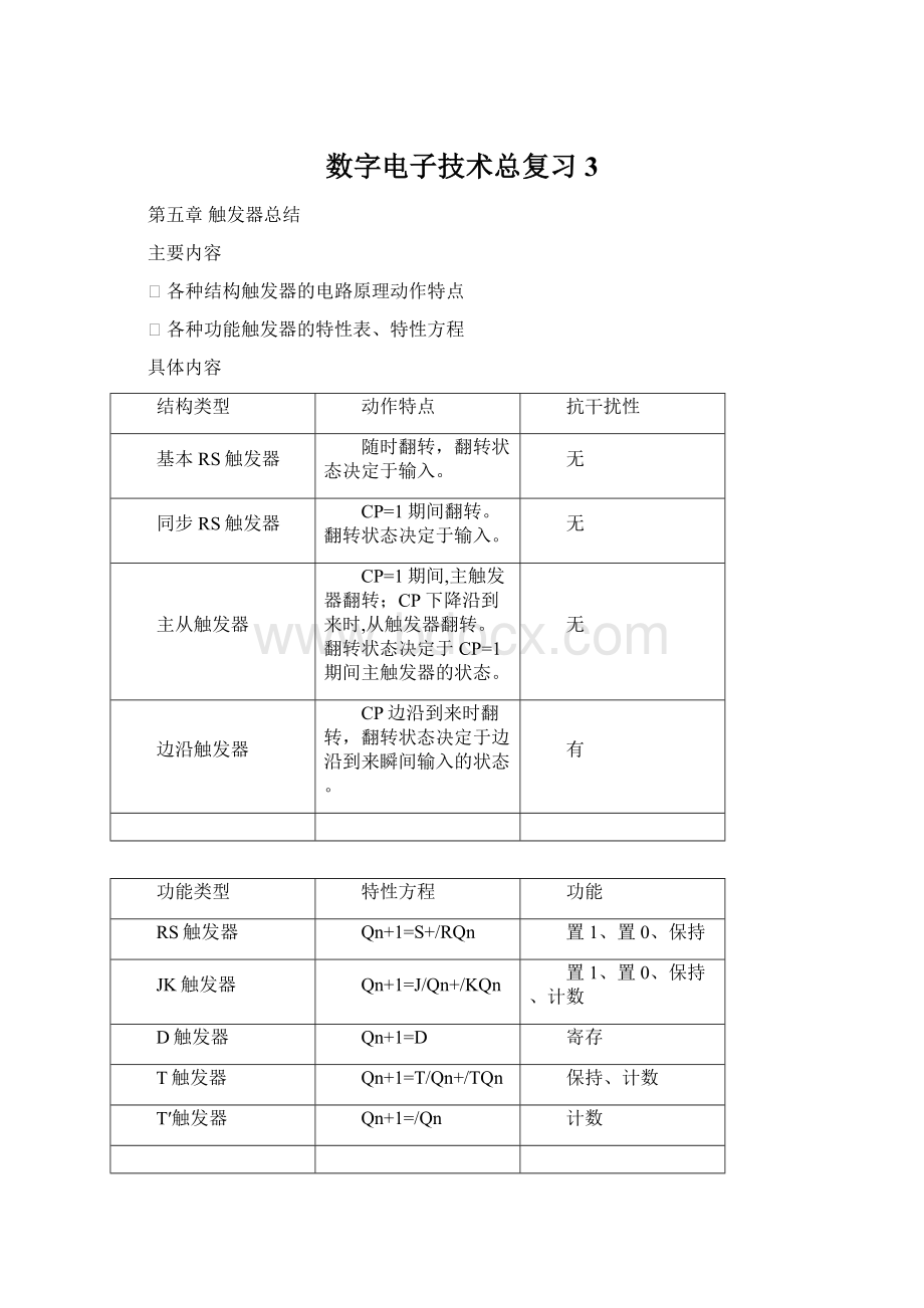 数字电子技术总复习3.docx_第1页