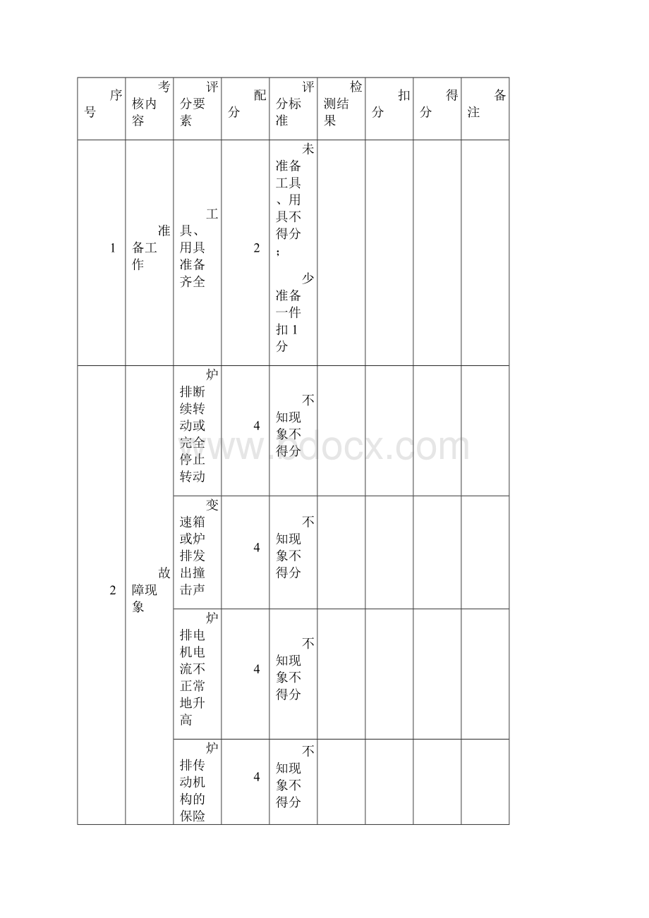 热力司炉工技能高级.docx_第3页