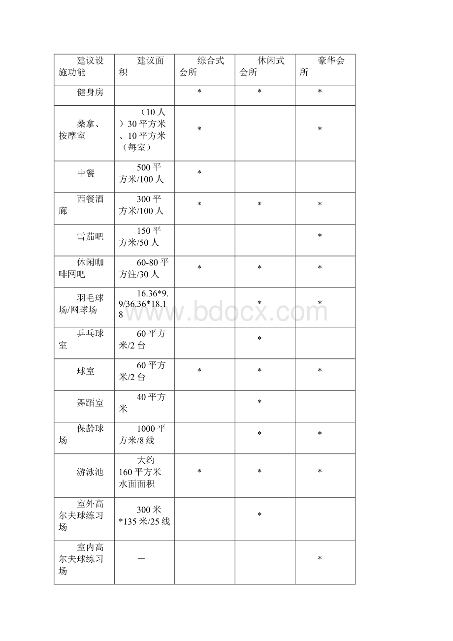 泳池制度.docx_第3页