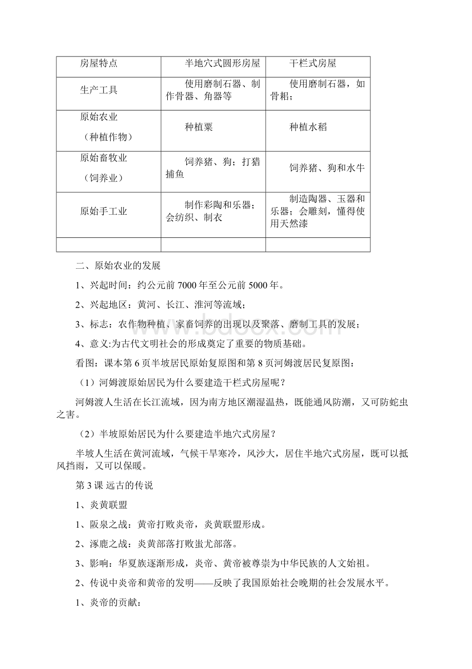 七年级历史最新部编教材上册知识点总结120课Word文档格式.docx_第2页