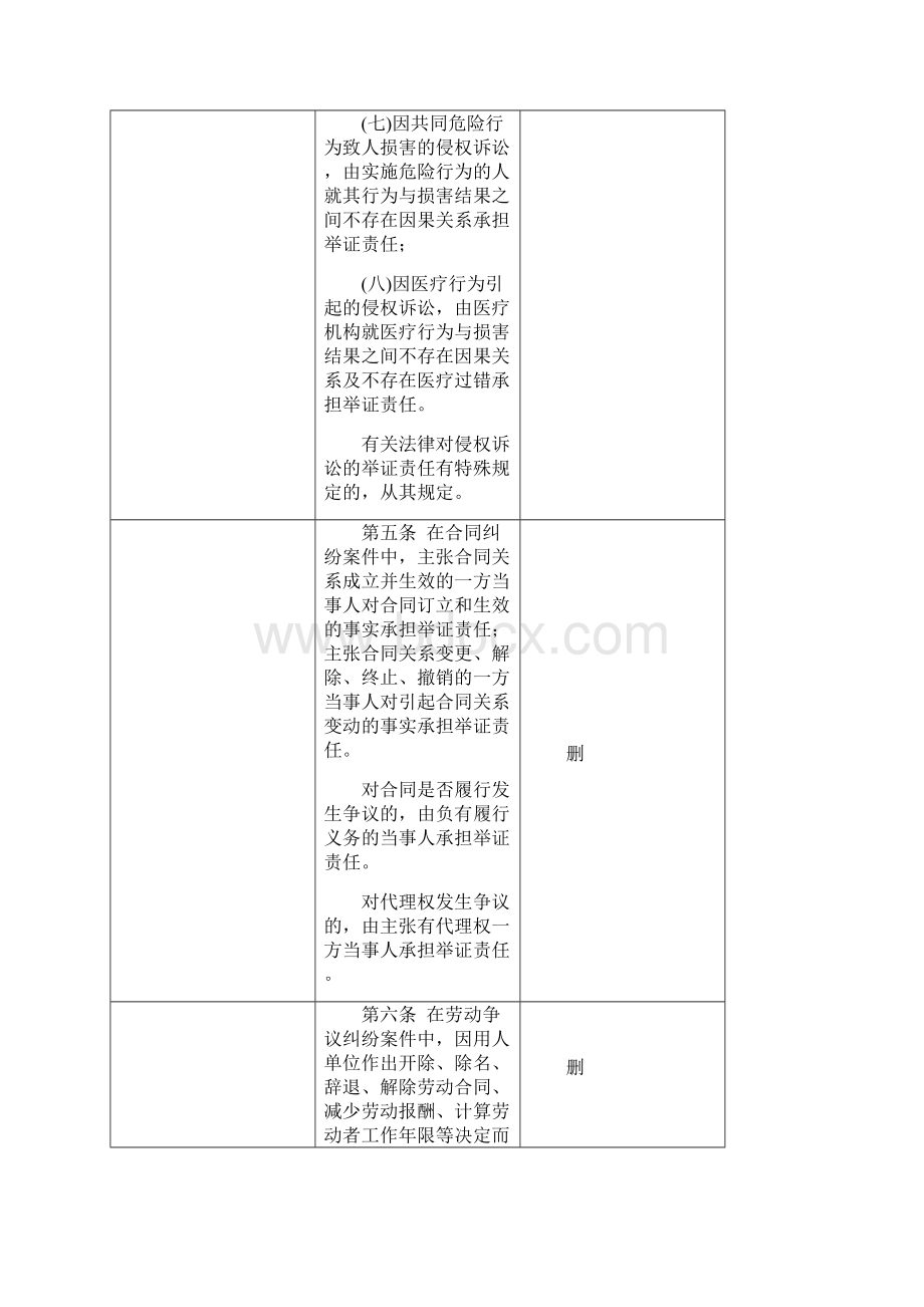 民事诉讼证据的若干规定新旧对照表Word文档格式.docx_第3页