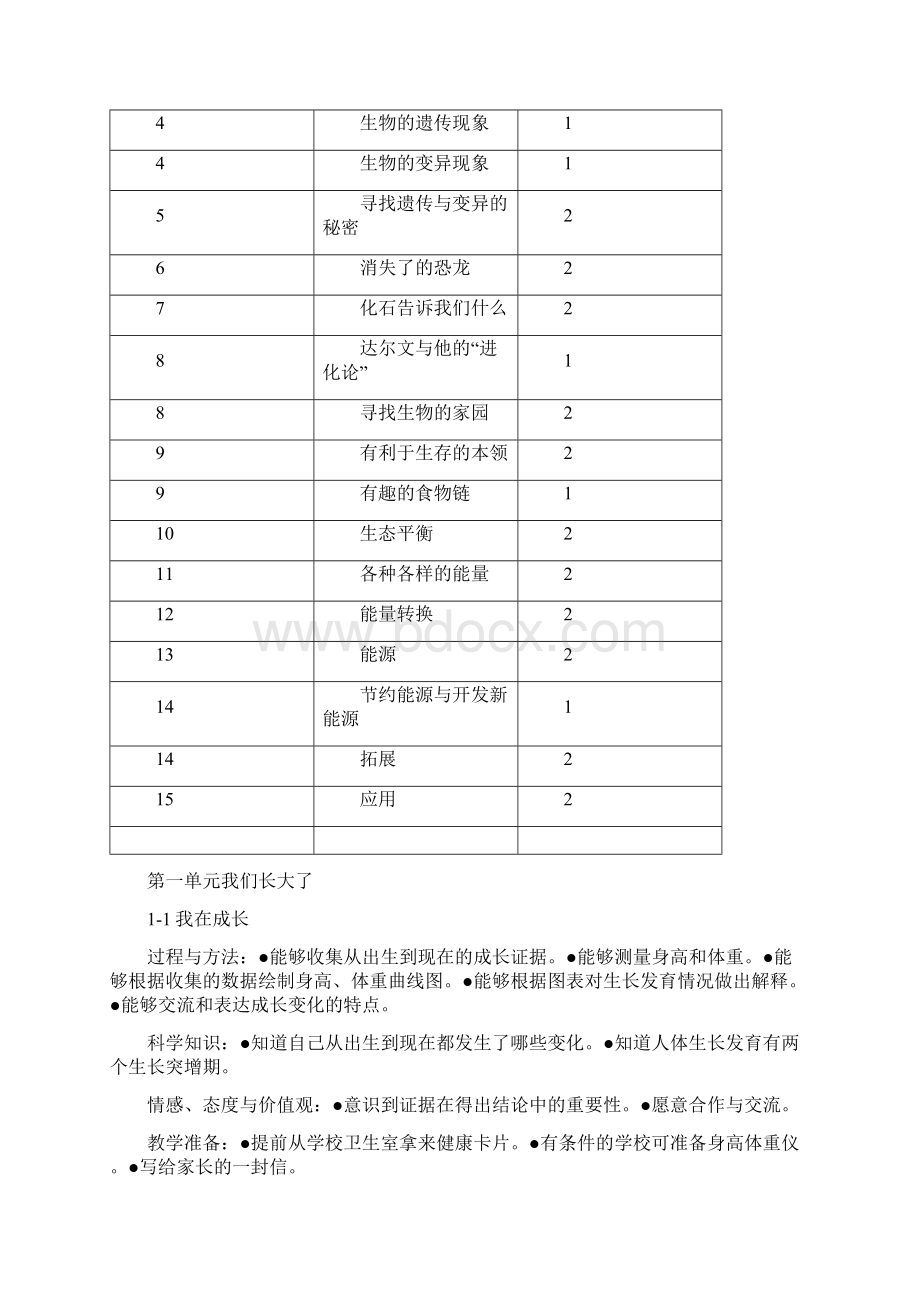 六年级科学下教案Word文档格式.docx_第2页