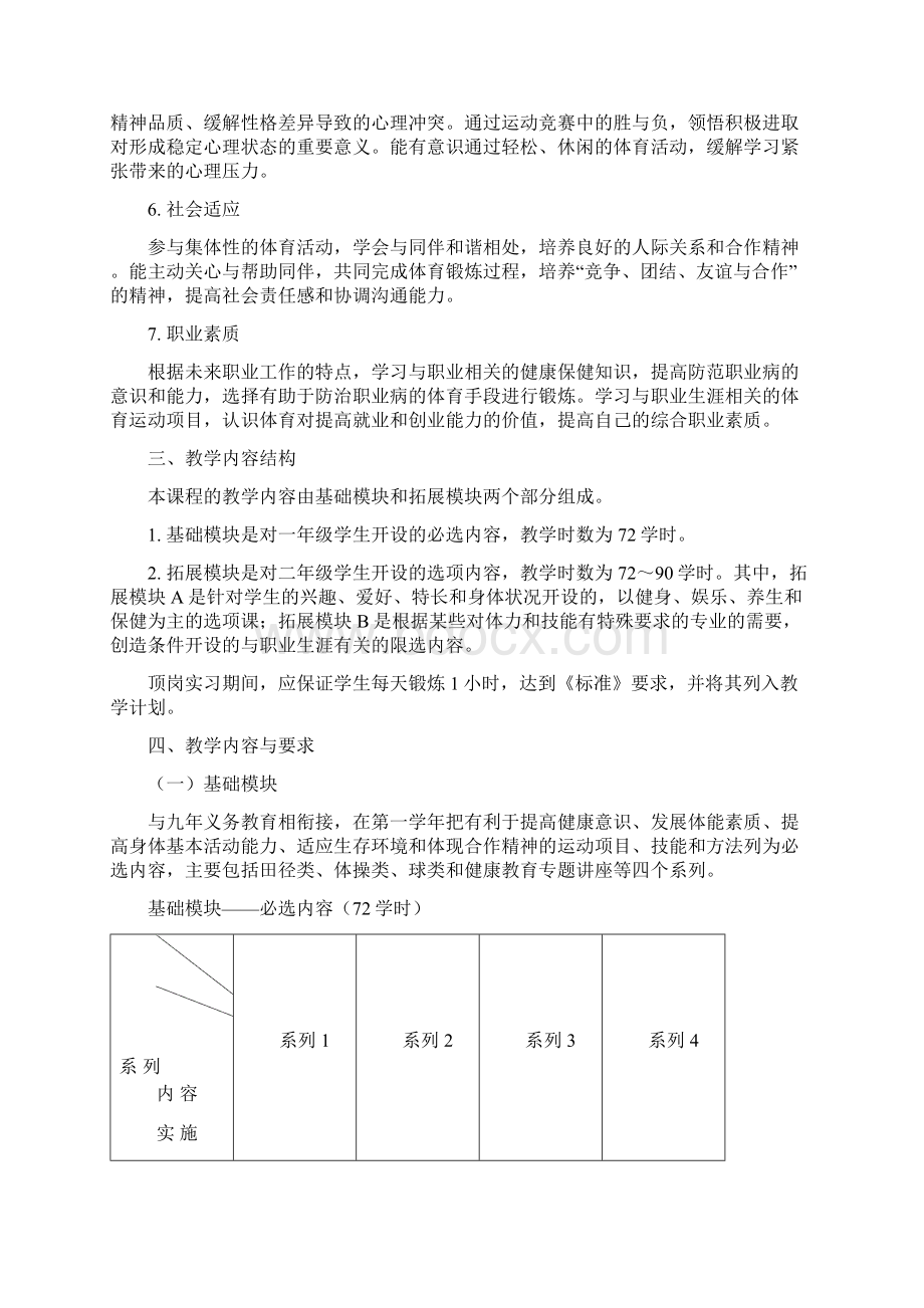 职业学校体育与健康教学指导纲要.docx_第2页