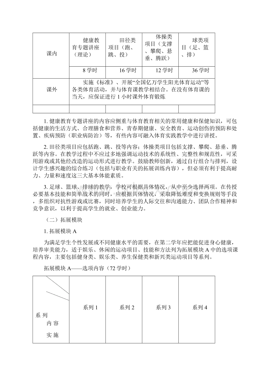 职业学校体育与健康教学指导纲要.docx_第3页