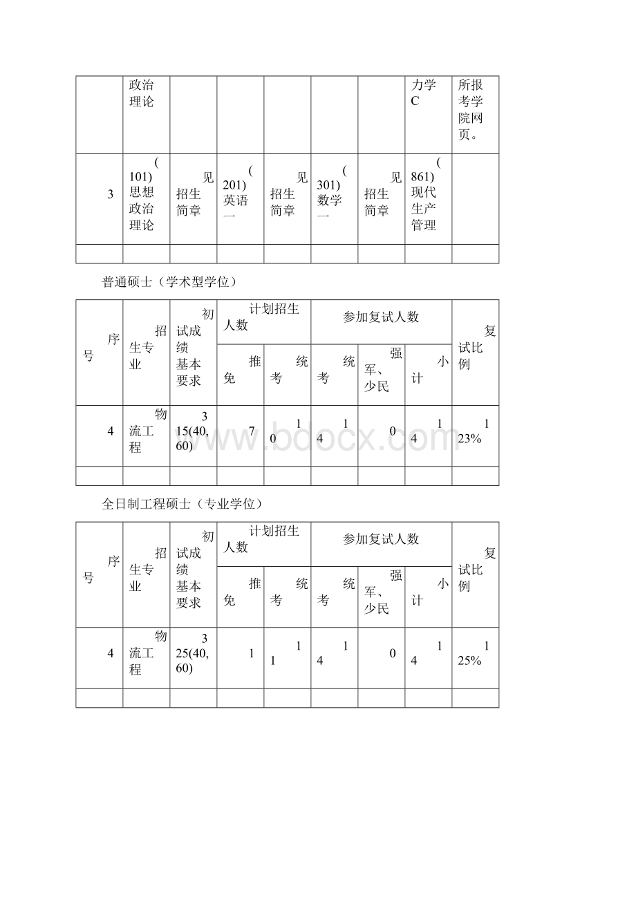 物流专业考研.docx_第2页