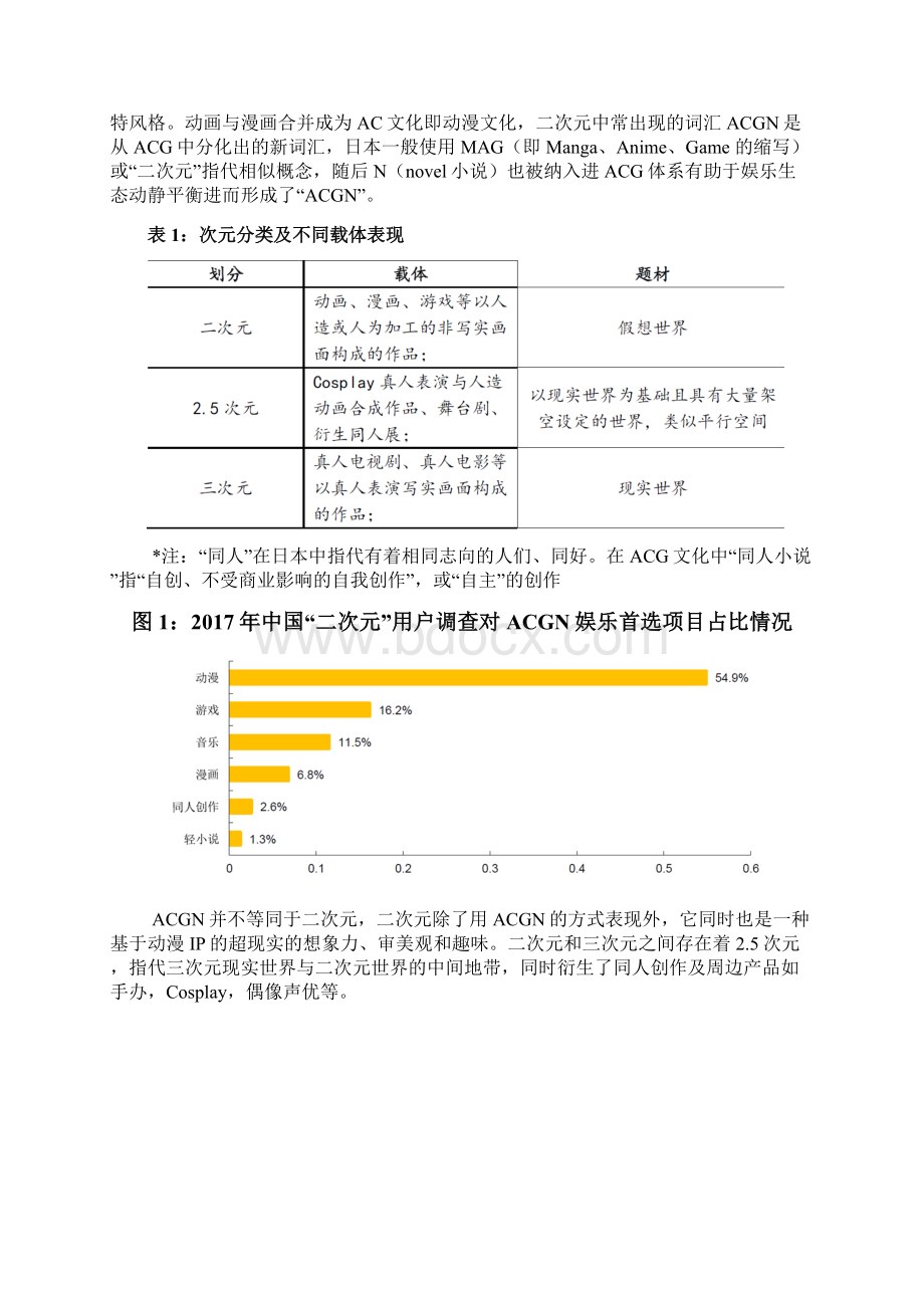 二次元经济行业展望调研投资分析报告.docx_第2页