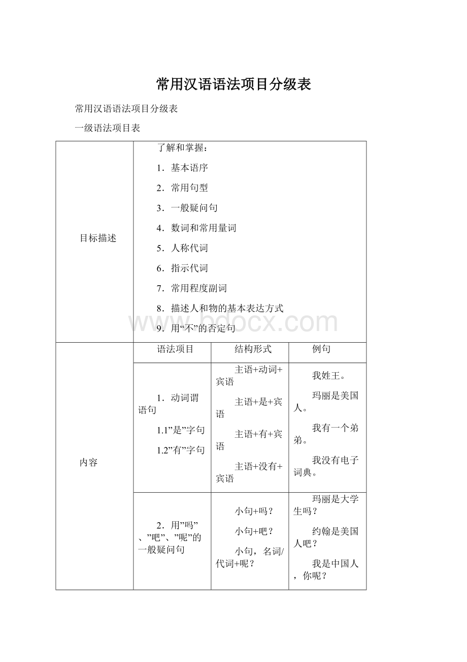 常用汉语语法项目分级表.docx_第1页