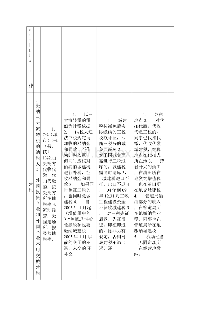 经济法税种小归纳Word下载.docx_第2页