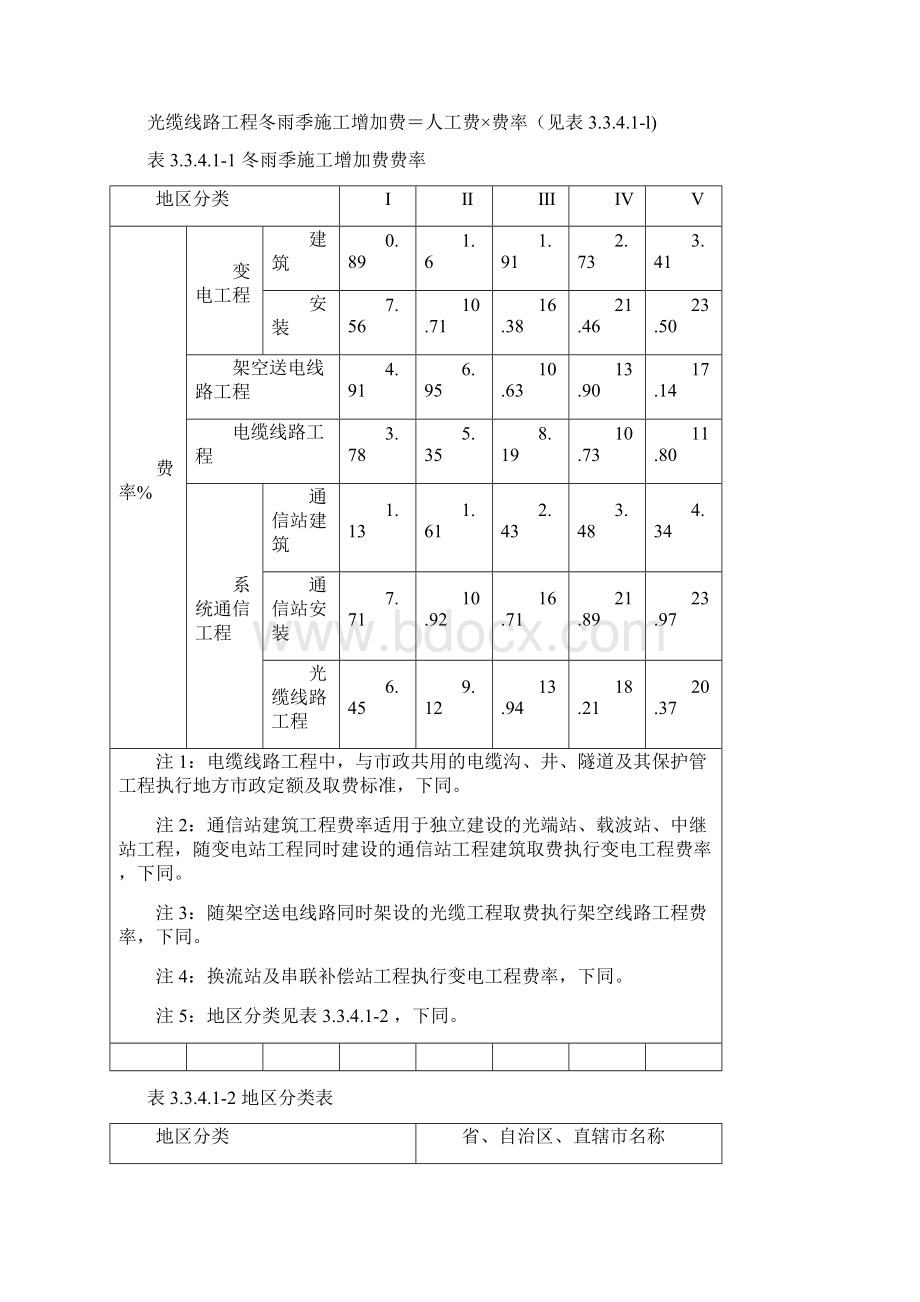 电网建设取费细览DOC.docx_第3页