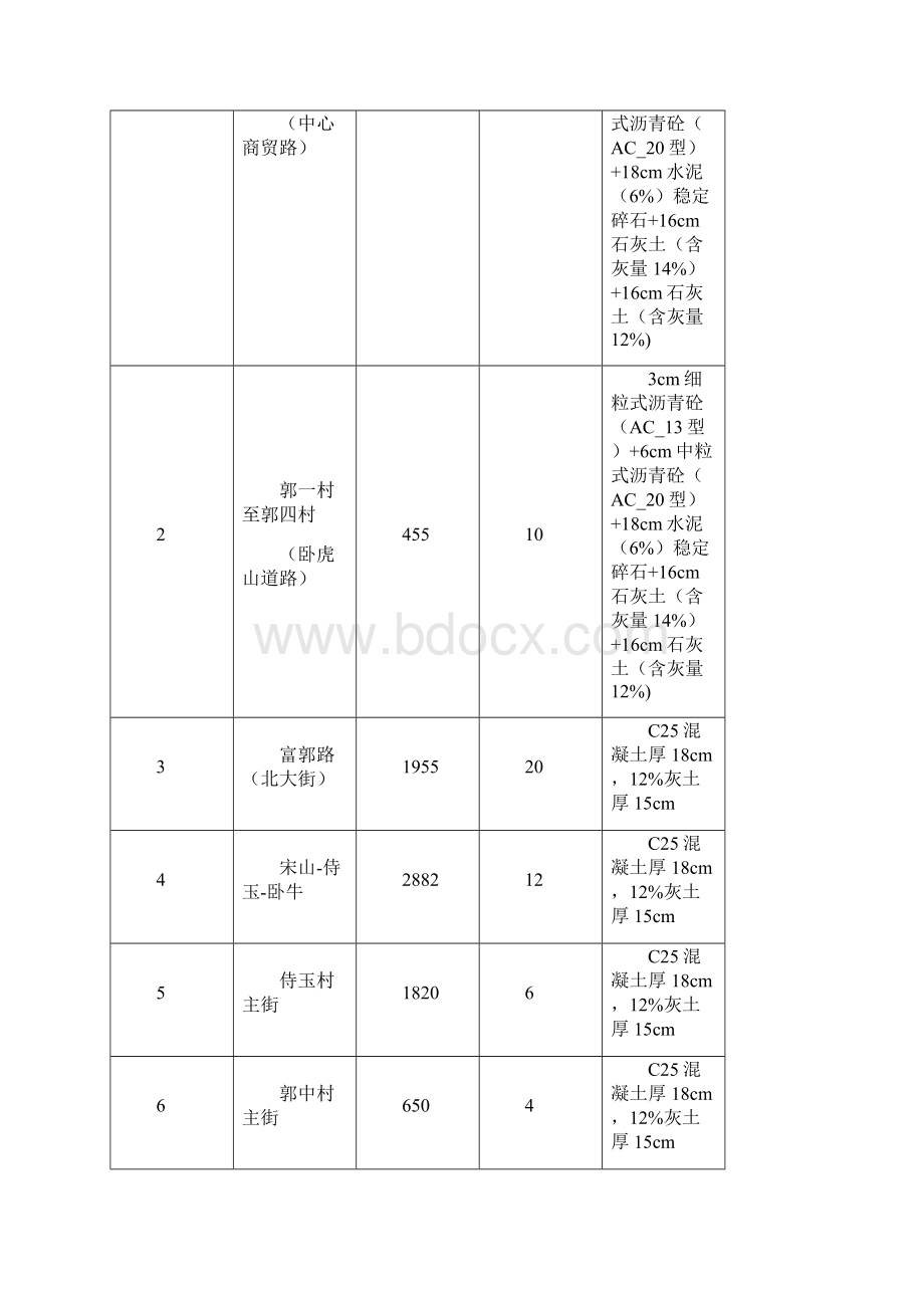 邹城市郭里镇公路网化道路建设工程可行性研究报告.docx_第3页