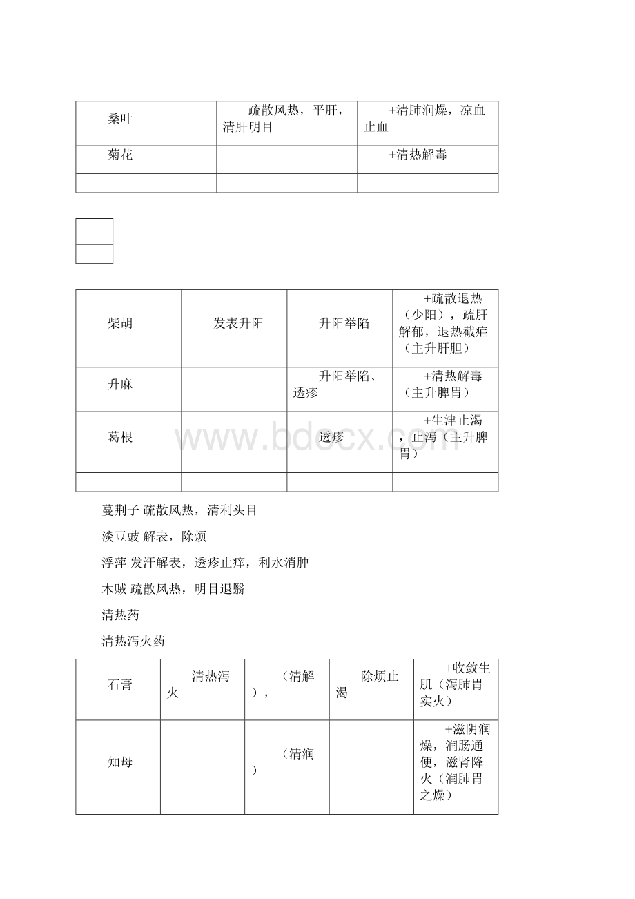 中药功效对比已整理好.docx_第3页