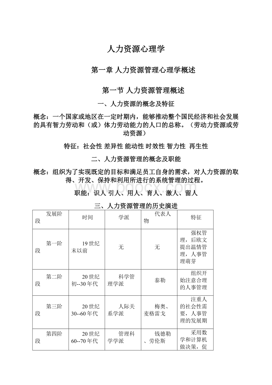 人力资源心理学.docx