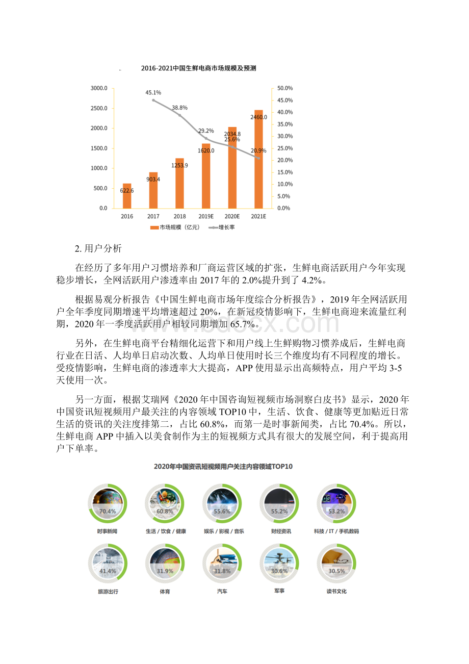 PRD生鲜电商APP产品需求文档.docx_第2页