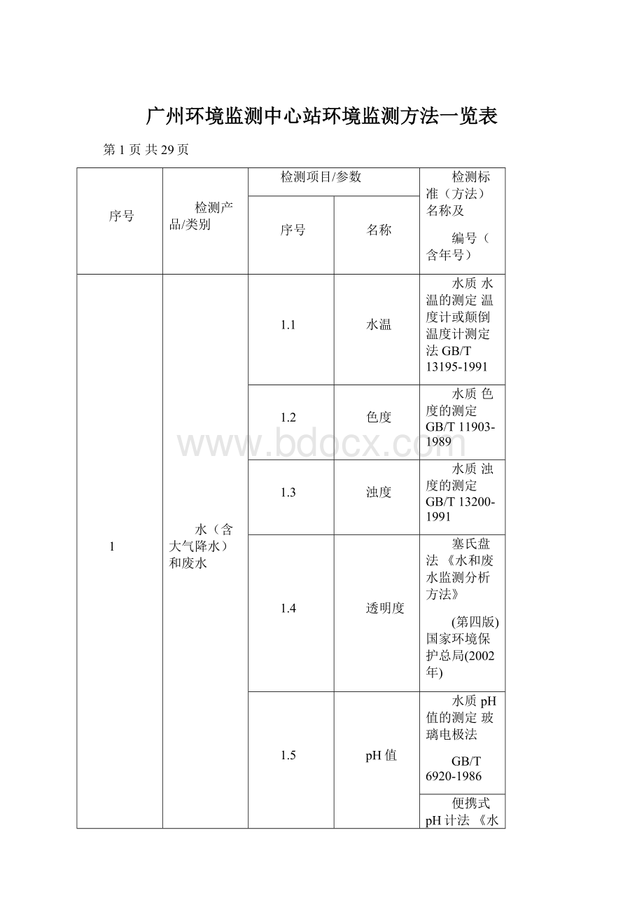 广州环境监测中心站环境监测方法一览表.docx