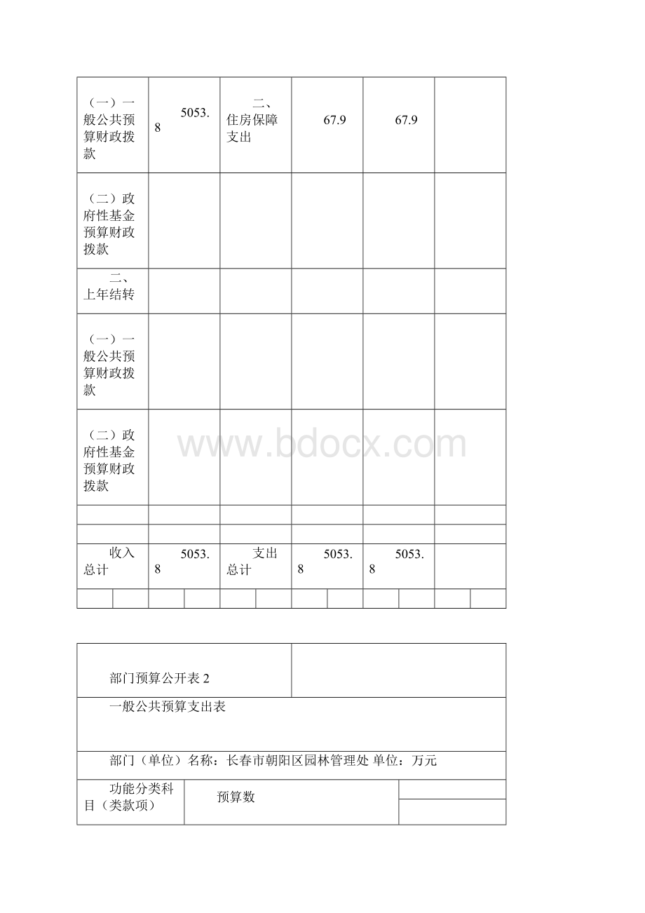 长春朝阳区园林管理处部门预算Word格式文档下载.docx_第3页