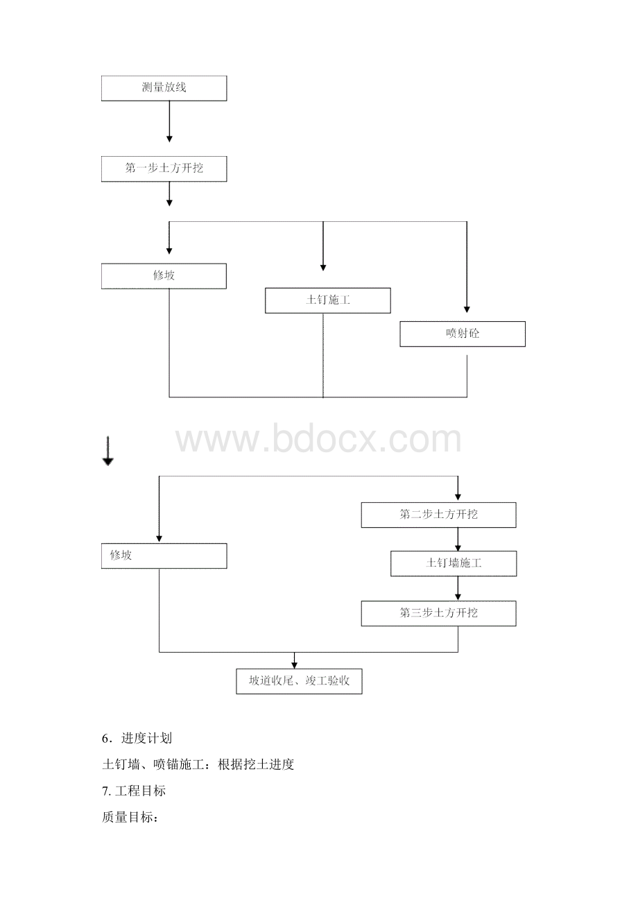 喷浆支护方案要点.docx_第2页