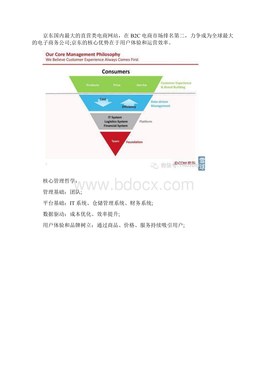 终于搞到京东IPO路演PPT及中文注释Word格式文档下载.docx_第3页