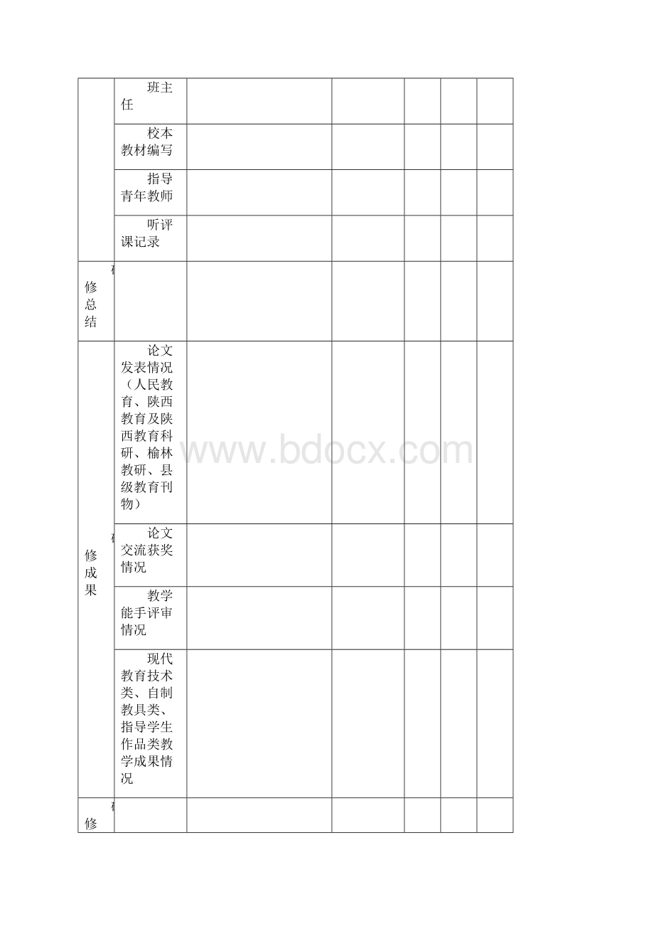 榆林市中小学教师校本研修学分认定相关表.docx_第2页