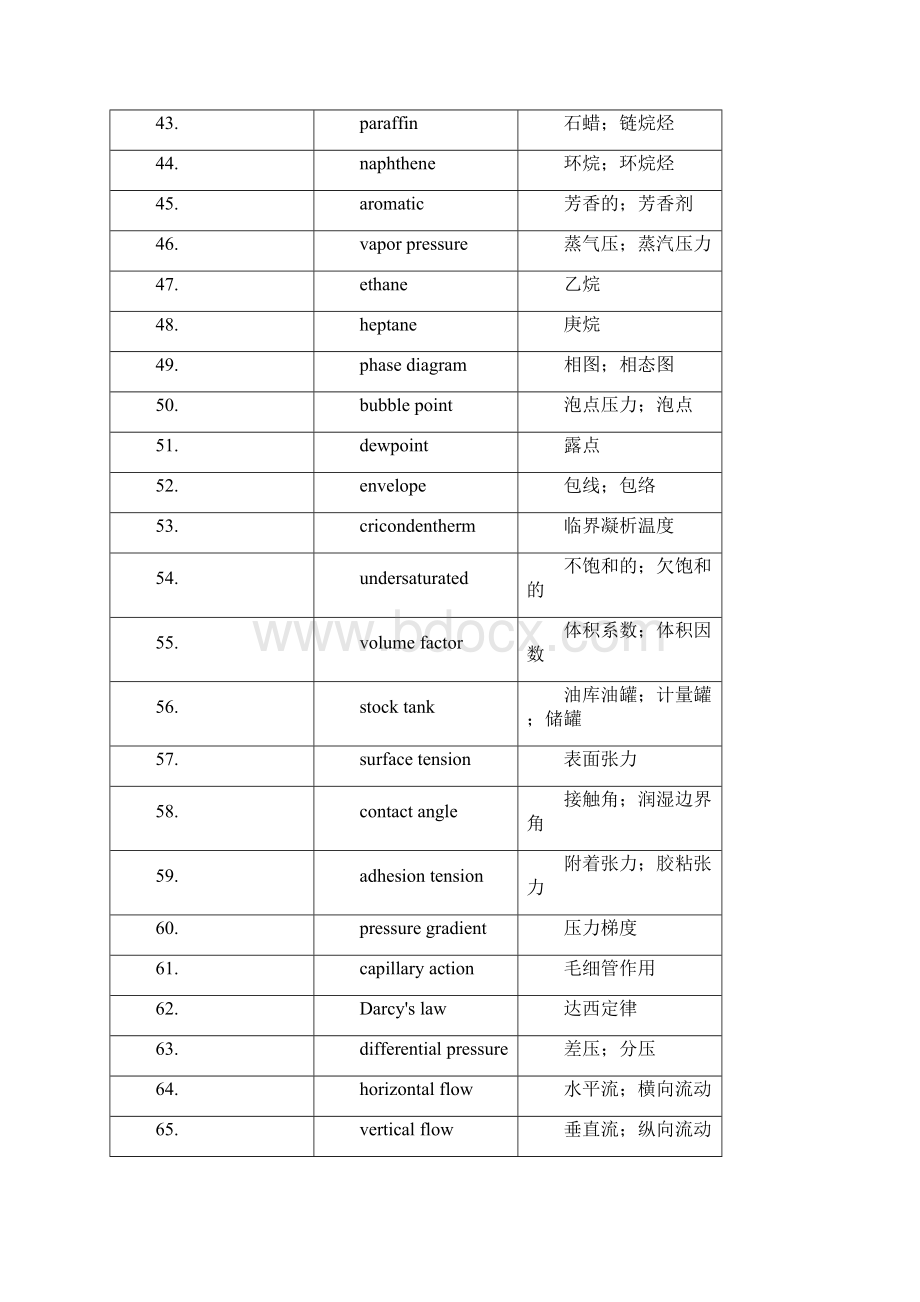 常用的石油英语单词分解.docx_第3页