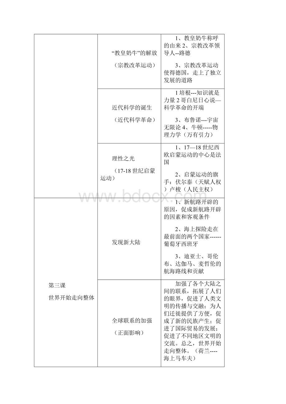 人教版历史与社会八年级下册全复习资料.docx_第2页