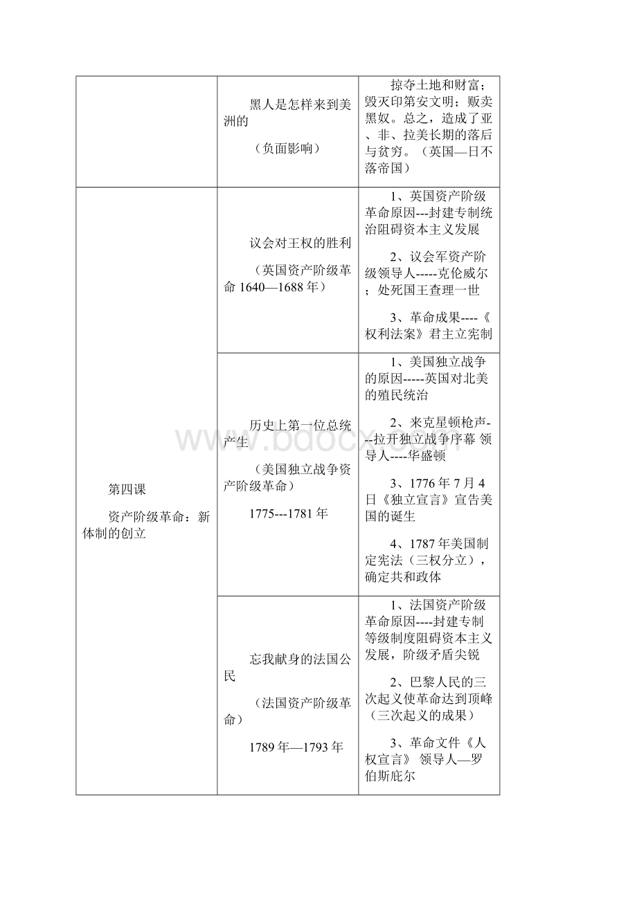 人教版历史与社会八年级下册全复习资料.docx_第3页