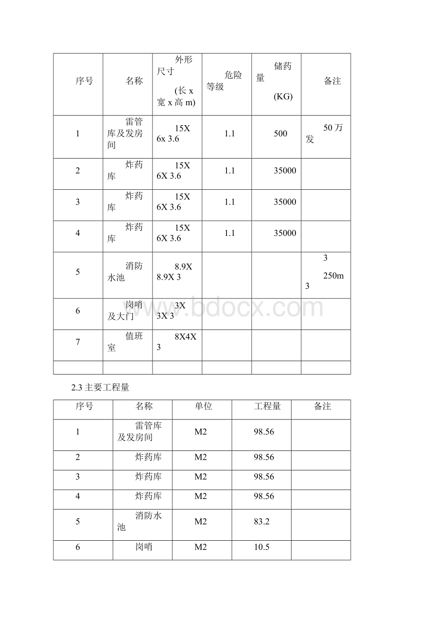 炸药库施工组织设计.docx_第3页