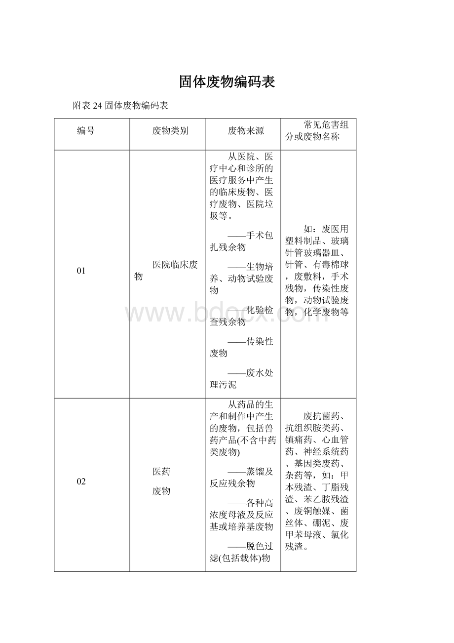 固体废物编码表.docx_第1页