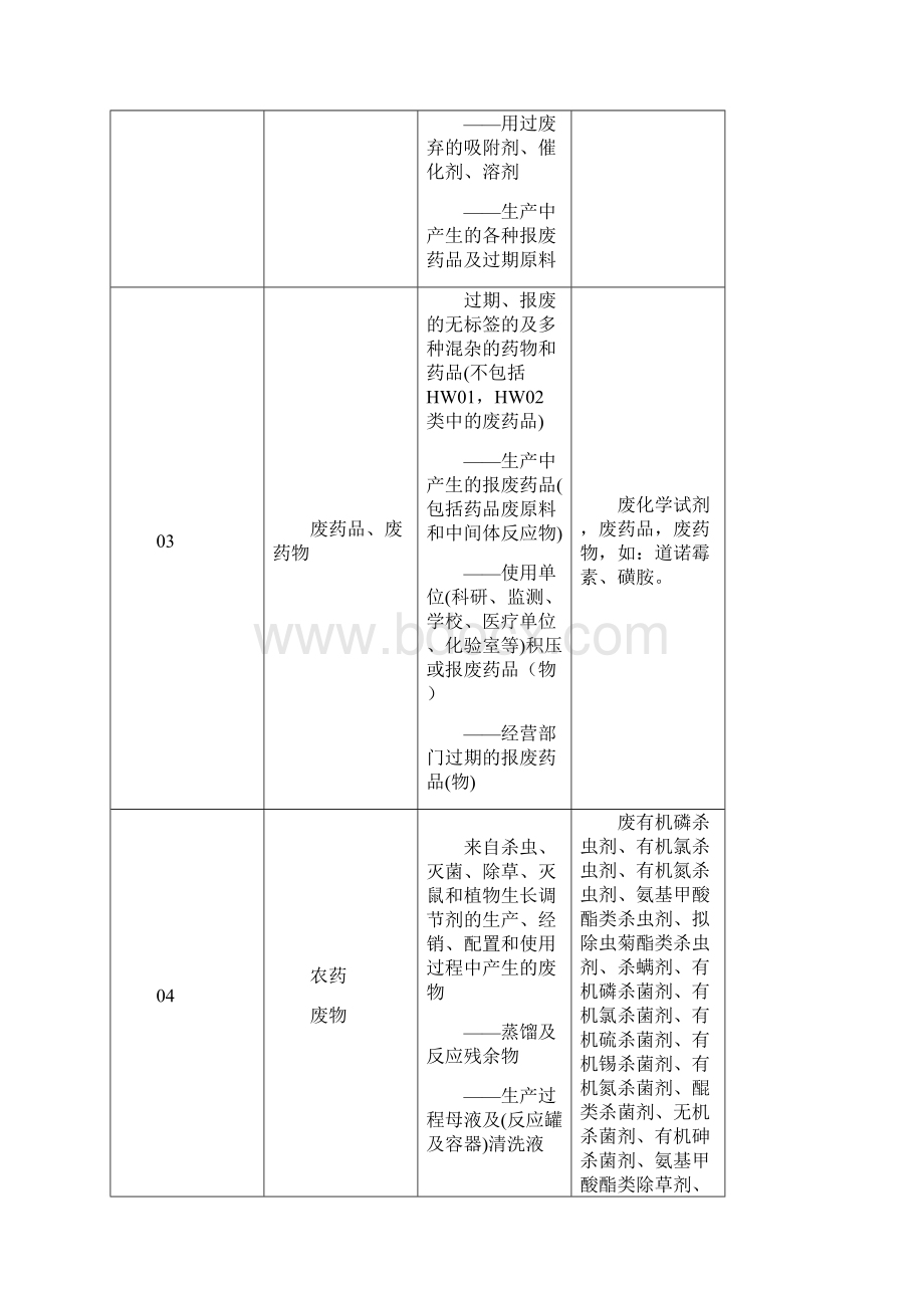 固体废物编码表.docx_第2页